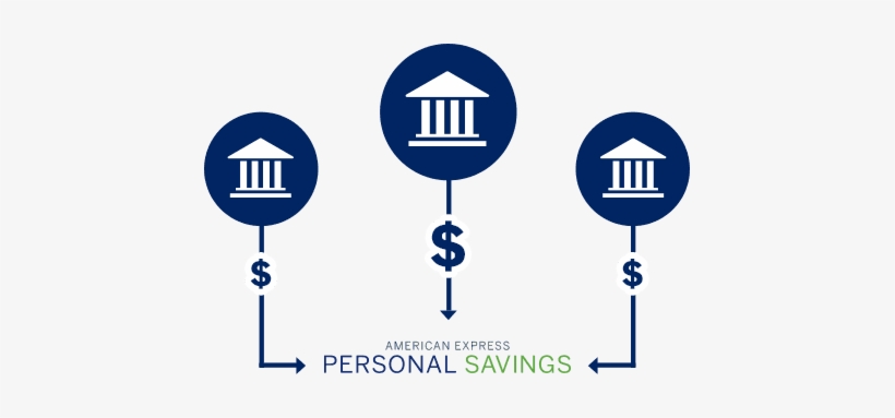 Personal Savings Account, transparent png #422747