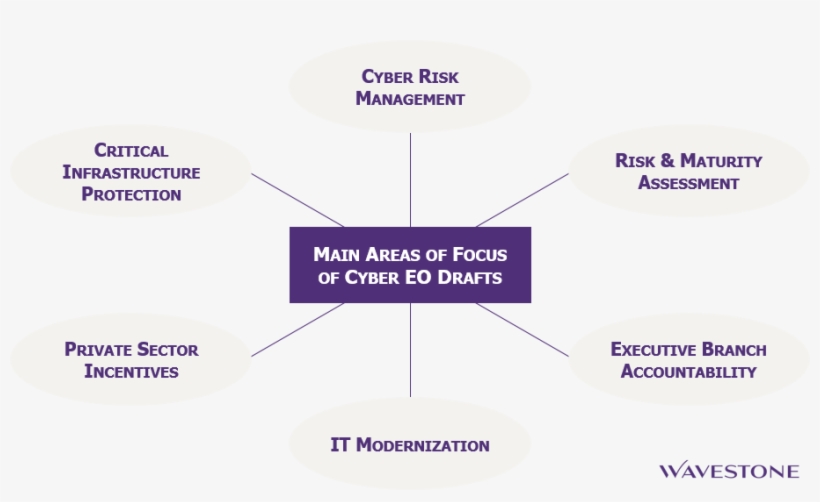 Those Initiatives, Likely At The Internet Service Provider - Diagram, transparent png #423112