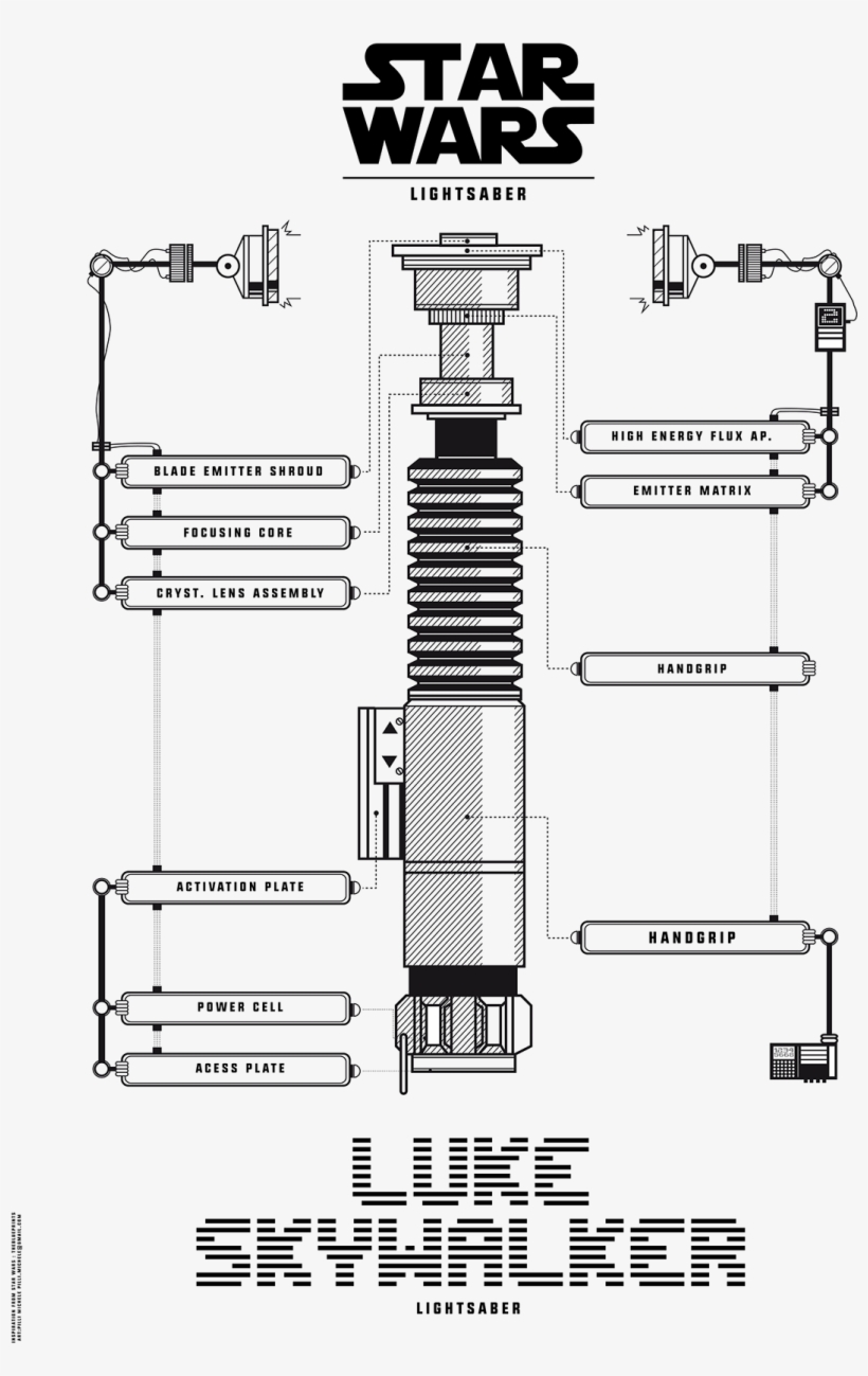 Star Wars, transparent png #424608