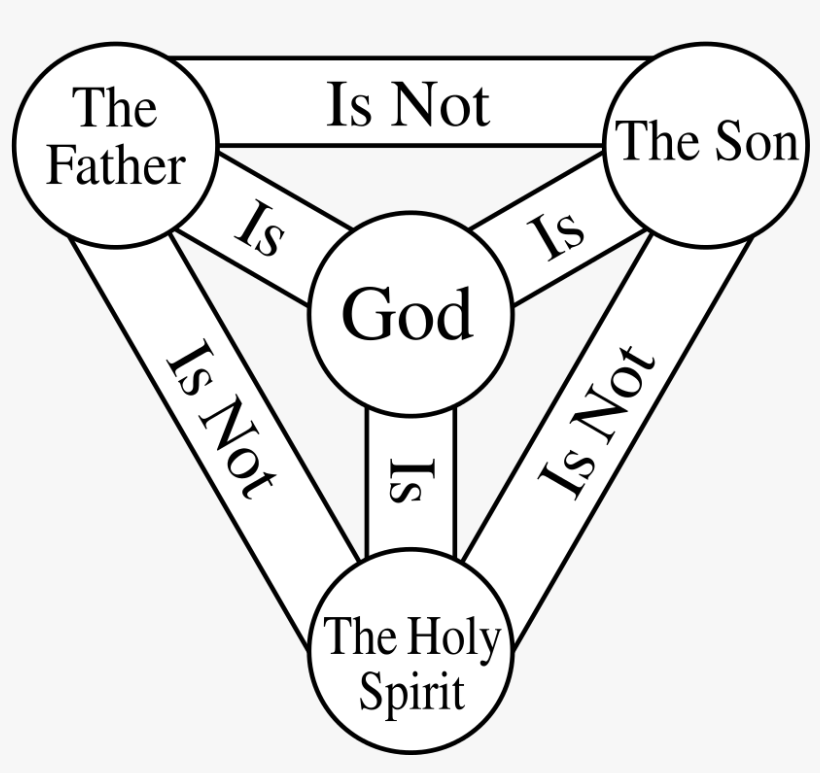 Father Son Holy Spirit And God - Shield Of The Trinity, transparent png #427440