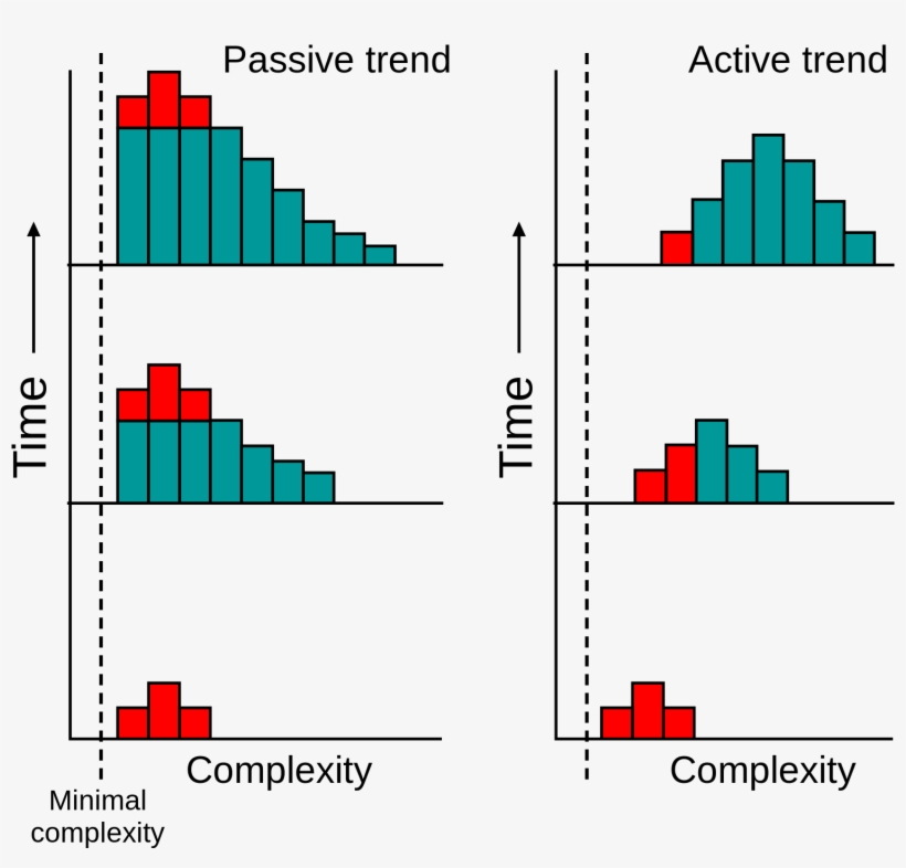 Directional Selection Example