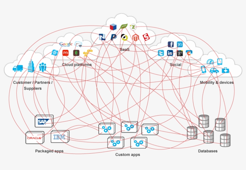 Related Posts - - Diagram, transparent png #4200362