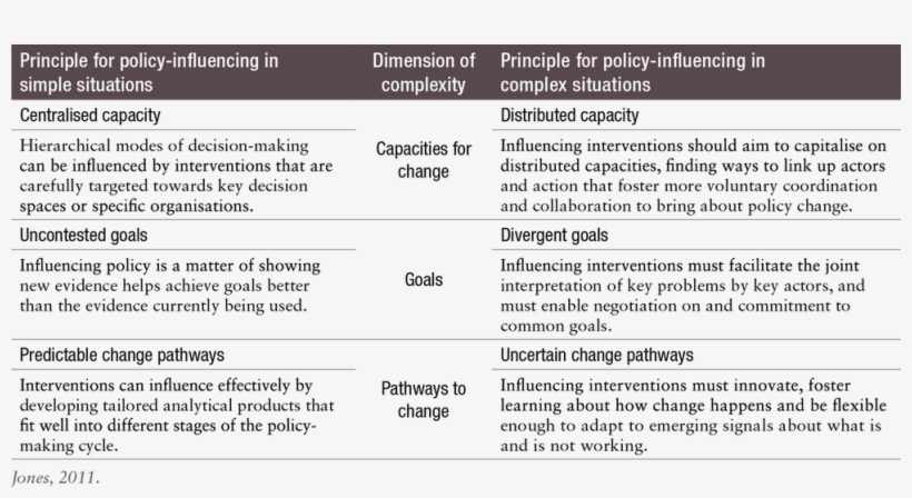 Diagnosing Complexity - Anki, Incorporated, transparent png #4200389