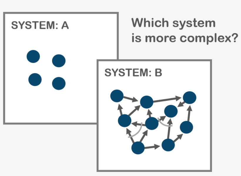 Theory Of Constraints - Systimax Solutions, transparent png #4200418