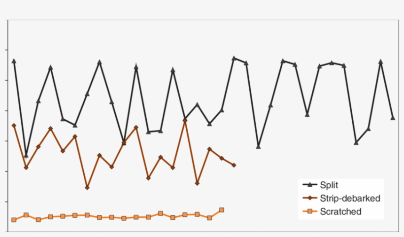 Share Of Removed Or Broken Up Bark In The Sample Pieces - Diagram, transparent png #4200757