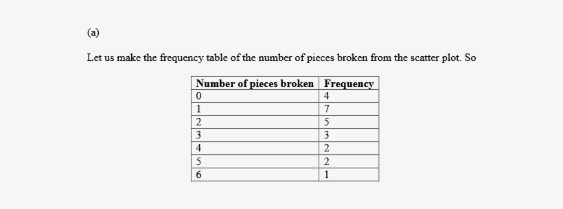 Step 1 Of - Number, transparent png #4200802