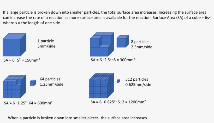 Open - Practical Determination Of Areas And Volumes Of Solids, transparent png #4200841