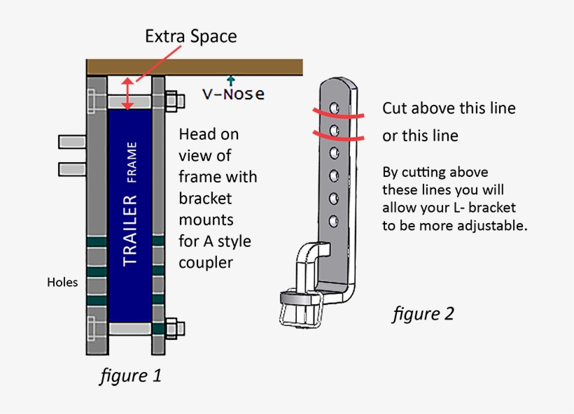 Eq V Nos Trailer Install Guide Web Image 2017 Fig1 - World Wide Web, transparent png #4201233