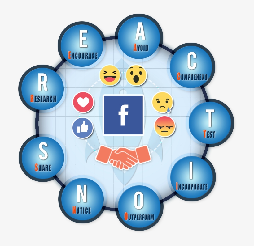 Facebook Reactions For Smes - Circle, transparent png #4201855