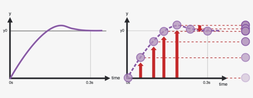 Fb Reaction Animation Graph - Facebook, transparent png #4201878