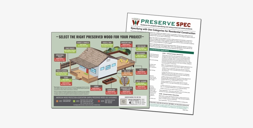 The Use Category System Was Developed And Is Maintained - Wood, transparent png #4202554