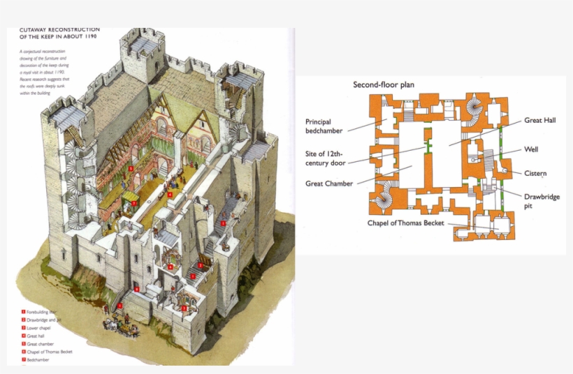 Medieval Castle Floor Plan Yahoo Image Search Results - Dover Castle Keep Plan, transparent png #4203639