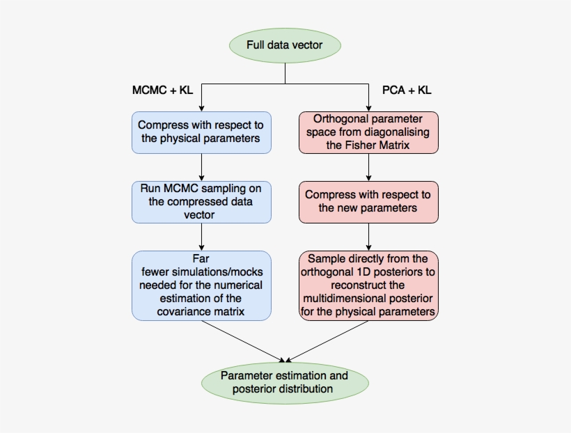 Maximal Compression Of The Redshift Space Galaxy Power - Bispectrum, transparent png #4205778