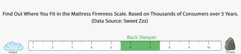 I Sleep On My Back - Number, transparent png #4206441