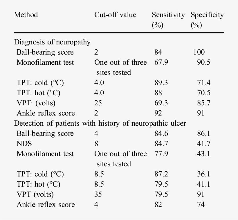 And Specificity Of The Steel Ball-bearing And The Other - Number, transparent png #4207065