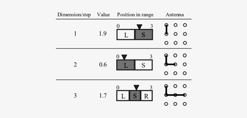 Decoding A Vector In Continuous Space To Construct - Antenna, transparent png #4208378