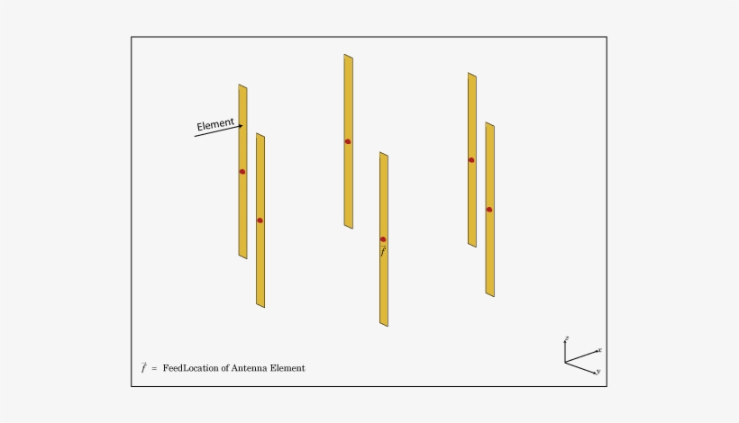 These Arrays Also Have The Ability For 360-degree Scanning - Antenna Array, transparent png #4208683