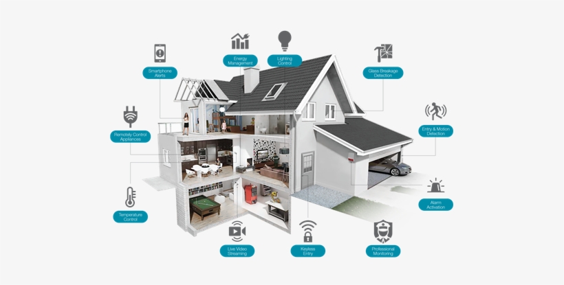 A-z Guide To Smart Home Technology - Smart Home, transparent png #4209689