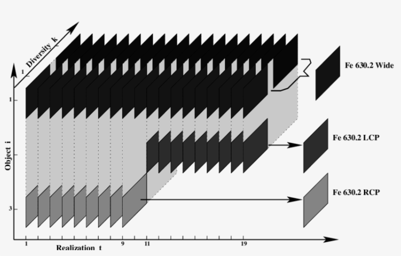 Linear Equality Constraints For The Red Beam Setup - 工厂 图标, transparent png #4209735