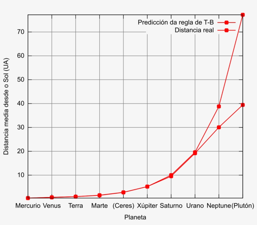 Magnitude Frequency Response, transparent png #4209935