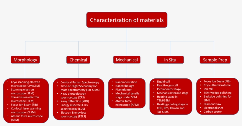 Next Page - Colorfulness, transparent png #4210180