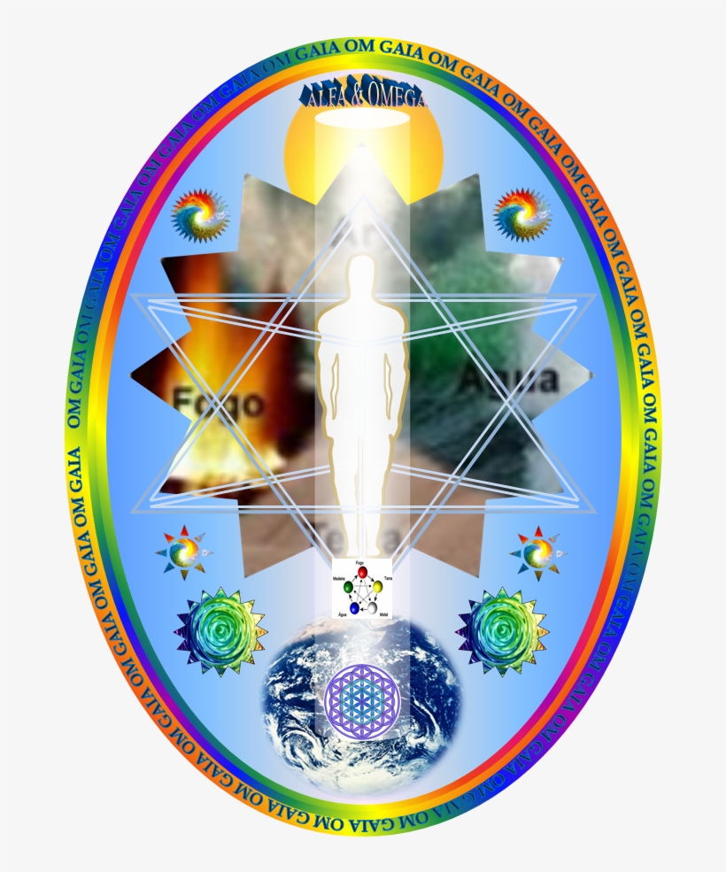 Em Nome Da Minha Poderosa Presença Divina Eu Sou, Do - Circle, transparent png #4210255