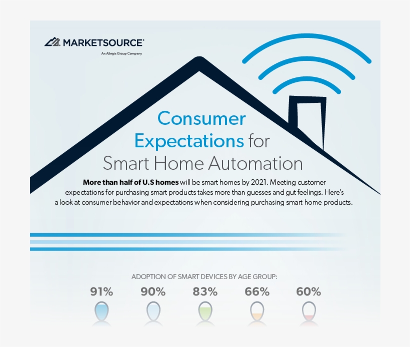 Home Automation, transparent png #4210644