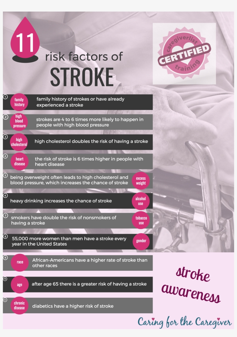 Stroke Caregiver Training - Caregiver, transparent png #4211074