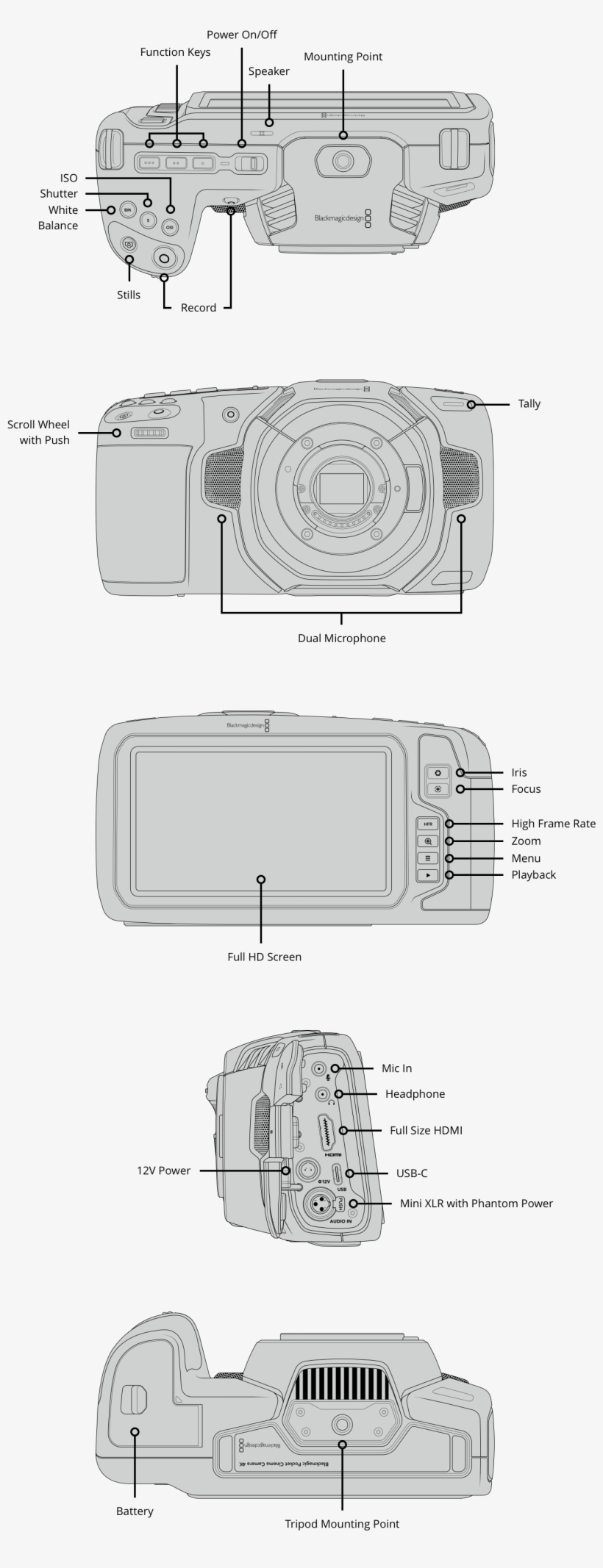 It Has A Touchscreen A Lot Of Button's, Strictly Technical - Blackmagic Pocket 4k Dimension, transparent png #4211177