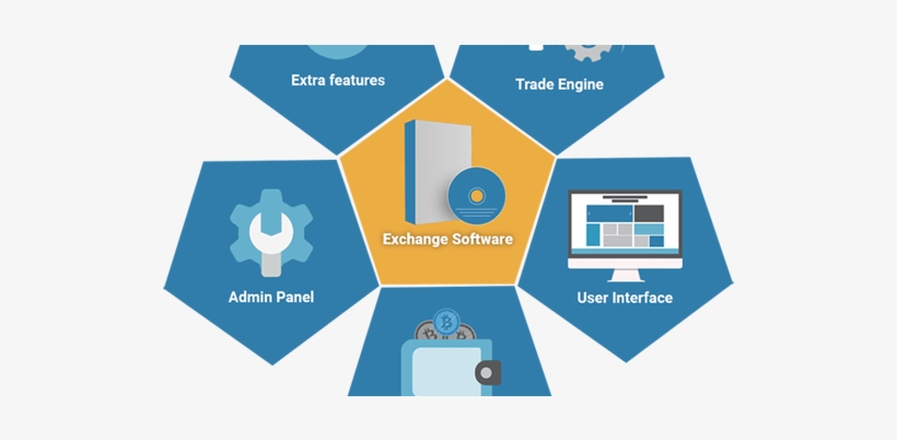 How To Start Your Bitcoin Exchange - Architecture Software Exchange Bitcoin, transparent png #4211292