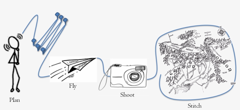 Survey Is Completely Airframe Independent And Works - Sketch, transparent png #4211325