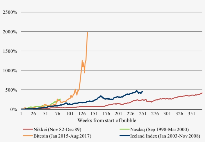 Some Skeptics Even Go So Far As To Say That Since The - Plot, transparent png #4211510