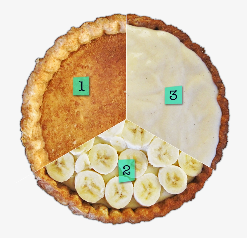 For Banana Cream Pie - Cream Pie, transparent png #4212232