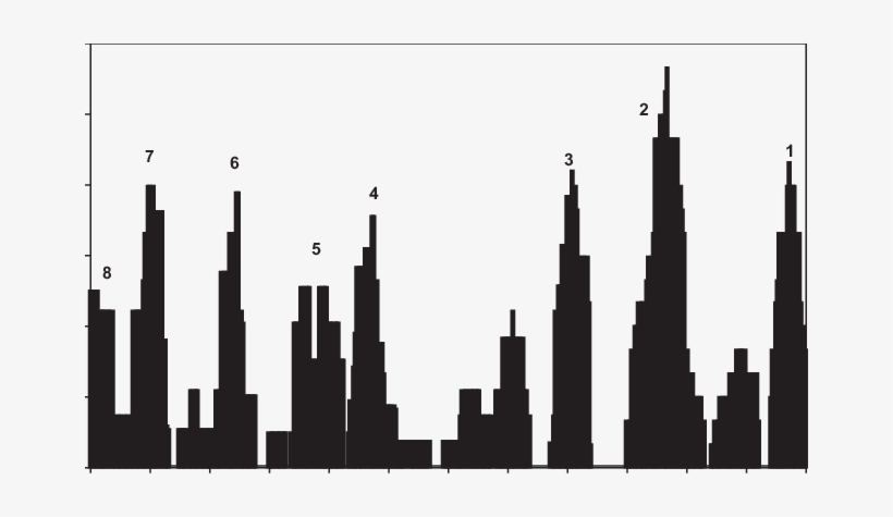 Percentages Of Douglas-fir Trees With Reduced Growth - Skyline, transparent png #4212329