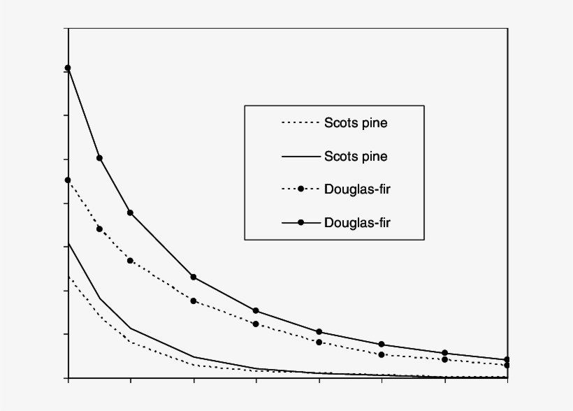 Delimitation Curves For The Example Plantations Of - Diagram, transparent png #4212913