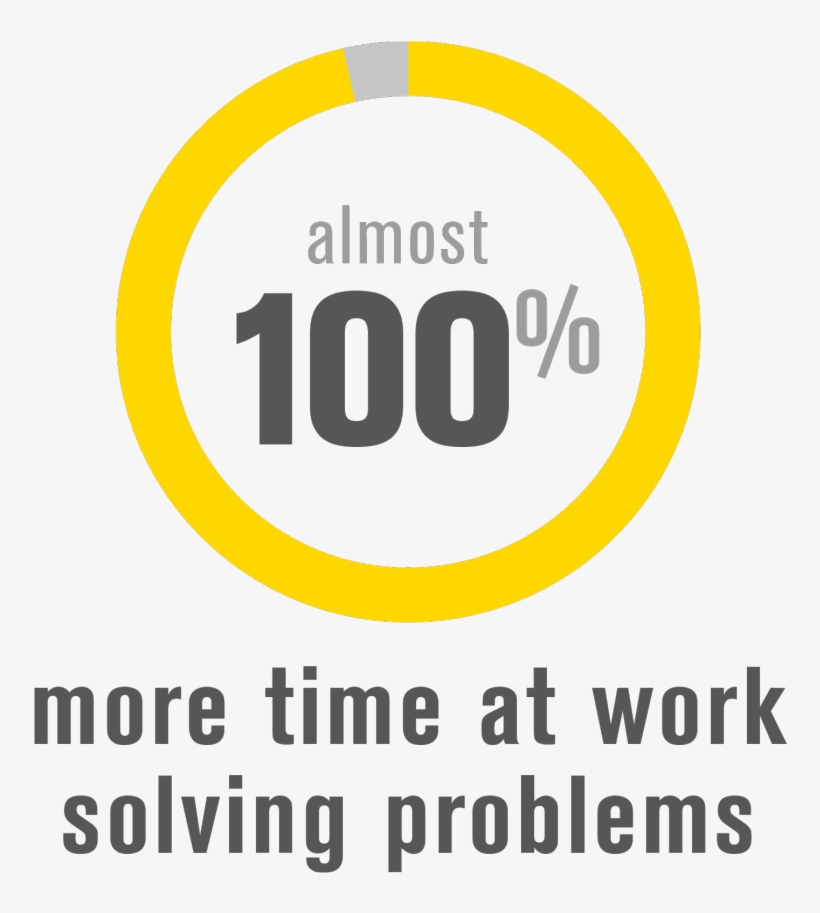 100-percent - System, transparent png #4213072