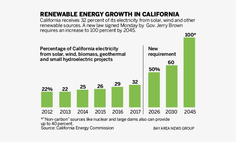 The Summit Aims To Secure Commitments From Cities, - Push Back, transparent png #4213357