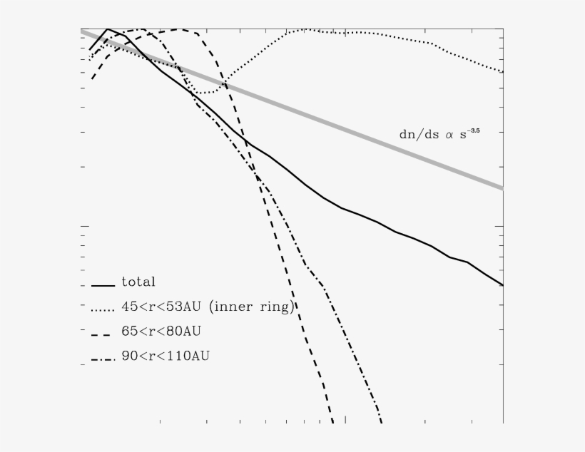 Narrow Ring Perturbed By An Outer Planet - Plot, transparent png #4214035