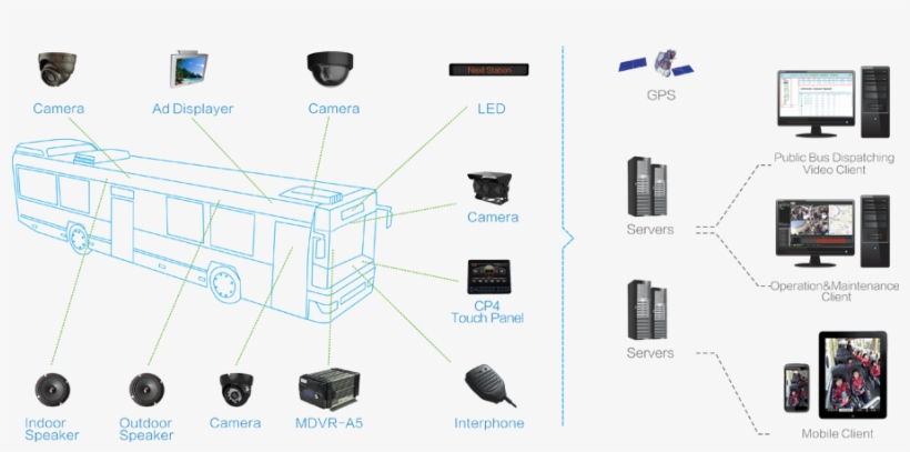 What Is Mobile Dvr - Active Total Security Systems, transparent png #4214449