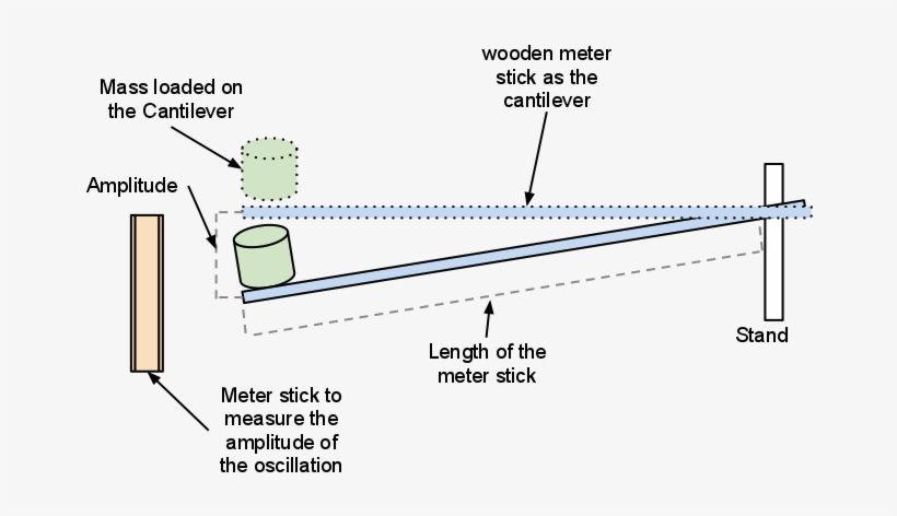 Image00 - Oscillating Cantilever, transparent png #4214623