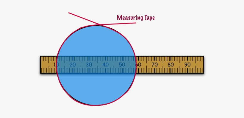 Use A String, Measuring Tape, Ruler, Vernier Caliper, - Circle, transparent png #4214837