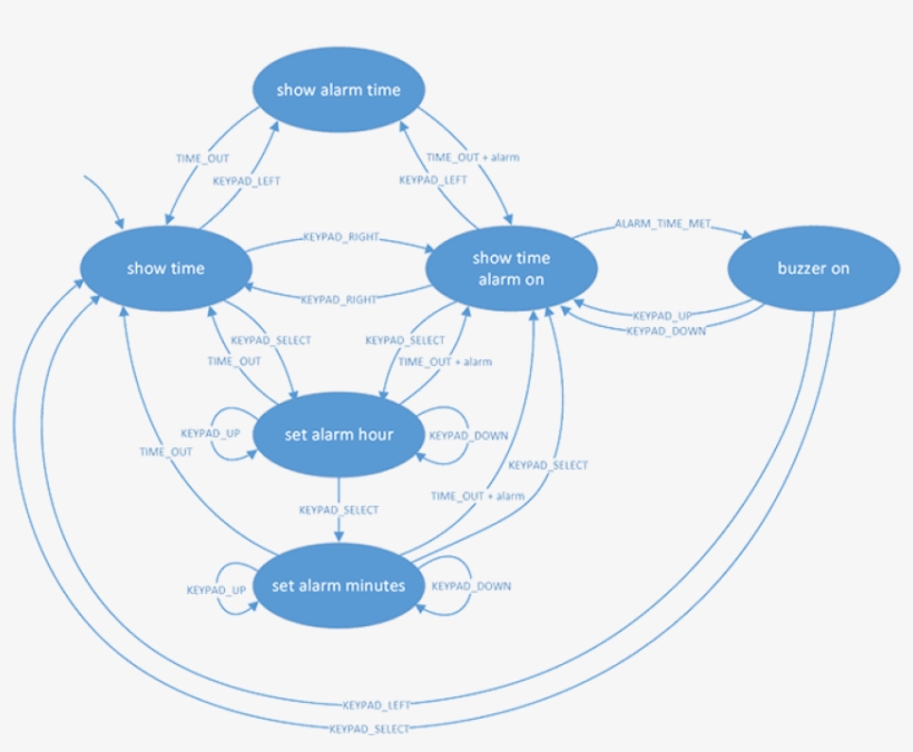 Our Clock Has To Do Various Things - Circle, transparent png #4216184