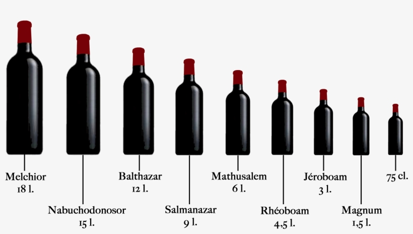 Media Botella 0,50 Litro - Botellas De Vino Tamaños, transparent png #4216814