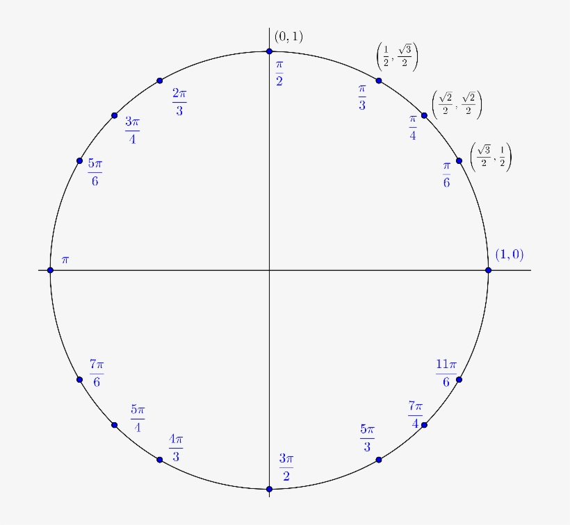 Why These Angles - Circle, transparent png #4217029