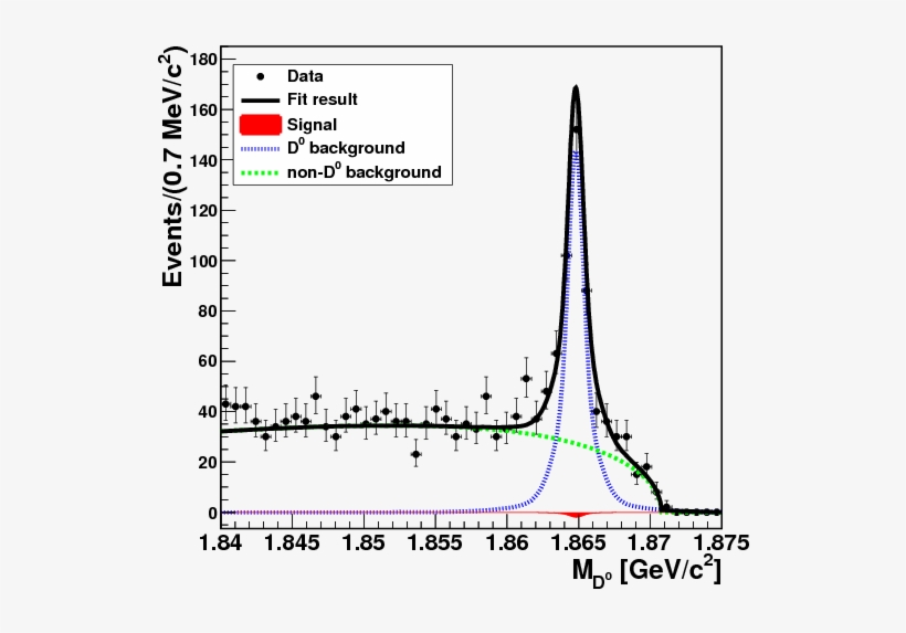 Show More Plots - Diagram, transparent png #4217132