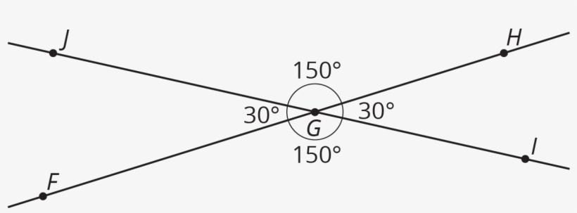 If Two Angles Add To 180∘, Then We Say They Are Supplementary - Circle, transparent png #4217204