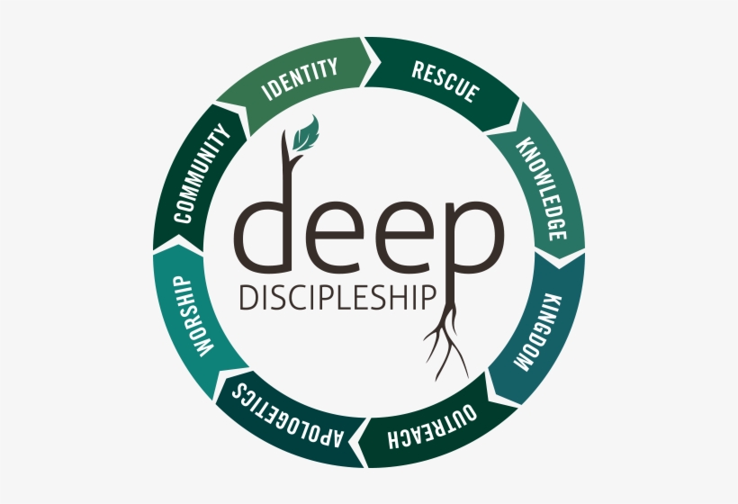Deep Discipleship - Hillside Baptist Church, transparent png #4217379