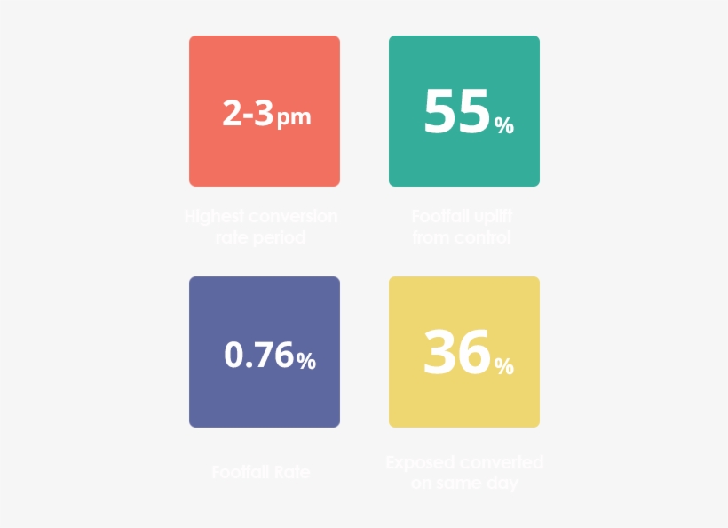 Best Performing 1 - Periodic Table, transparent png #4217536