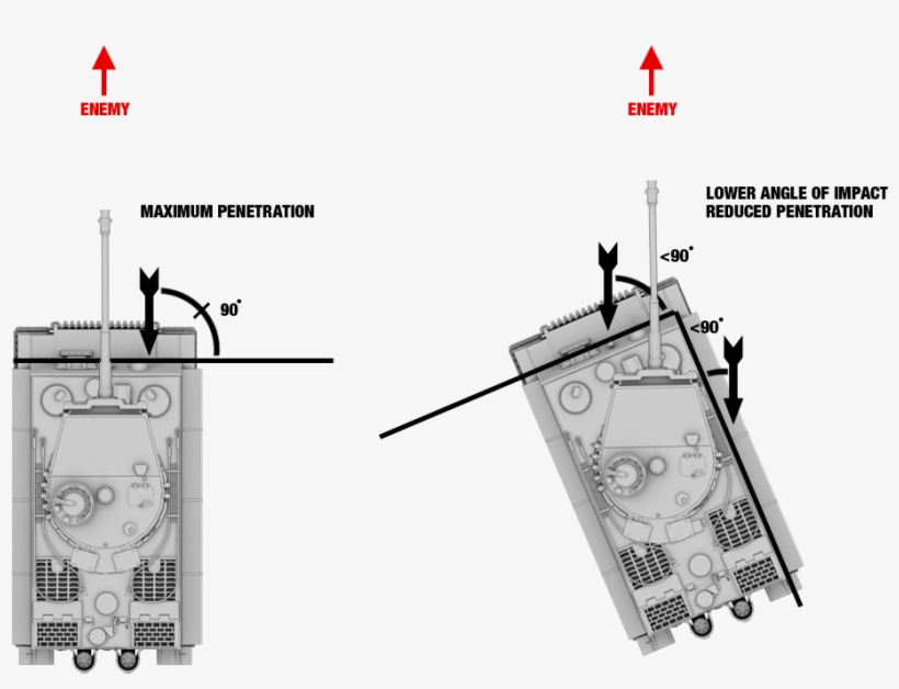 Tactics Angle Of Impact - War Thunder Angle Armor, transparent png #4217618