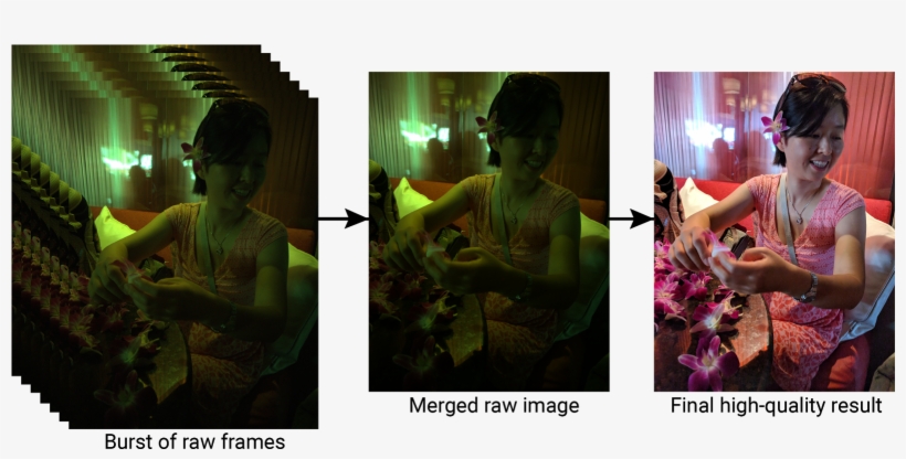 Using Bursts To Improve Image Quality - High-dynamic-range Imaging, transparent png #4217968